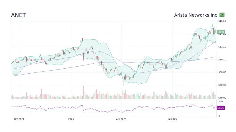 ANET Stock Reaction: What Happened and Why This Isn't the Whole Story